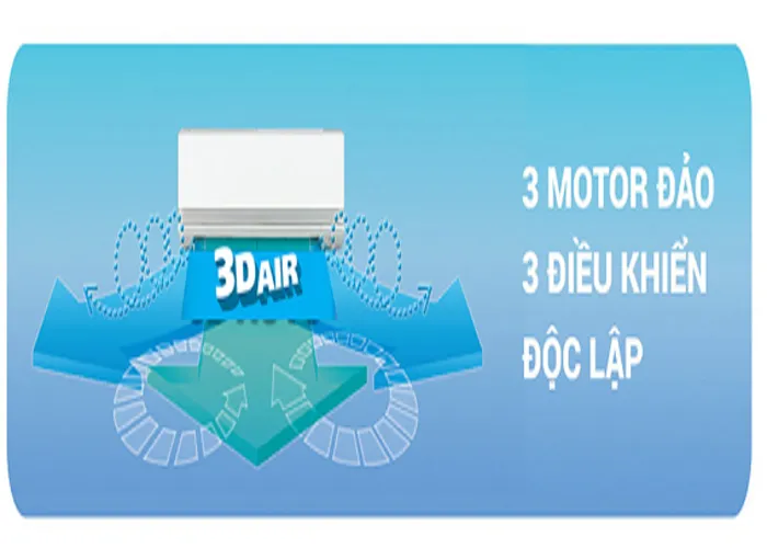 Chế độ phân phối gió tự động 3D